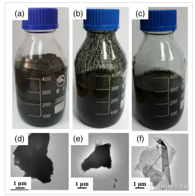 高产量水相制备极少缺陷石墨烯，用于高性能聚合物纳米复合材料​