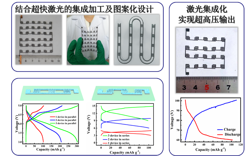 清华大学曲良体/北理工陈南团队研发出首例柔性双离子微型电池